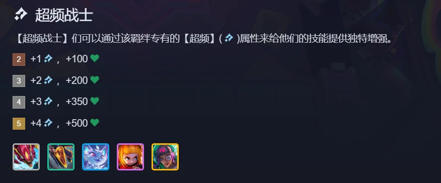 s14纳亚菲利阵容