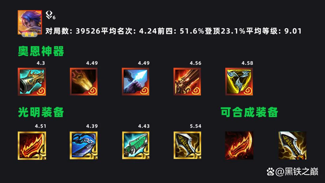 s14福牛守护者厄斐琉斯阵容
