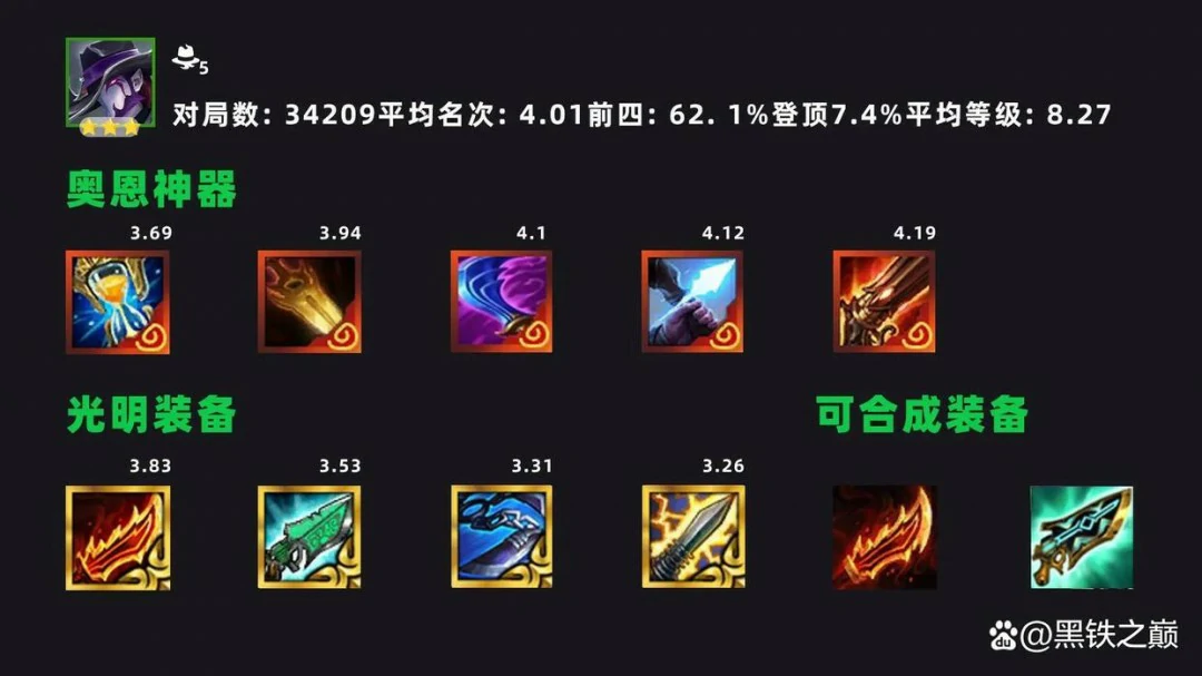 s14崔斯特主c阵容