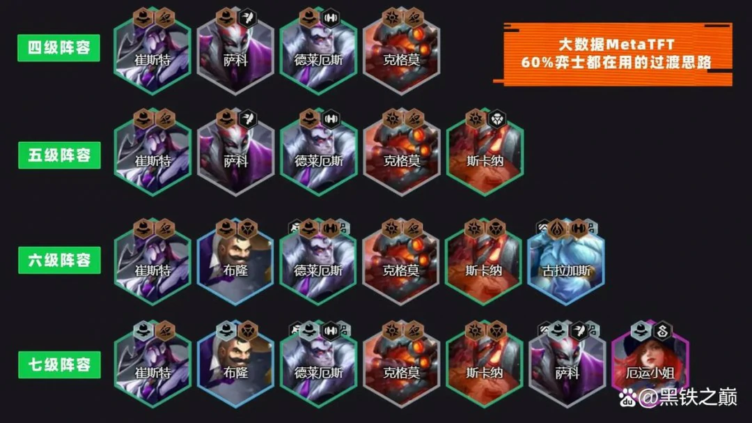 s14崔斯特主c阵容
