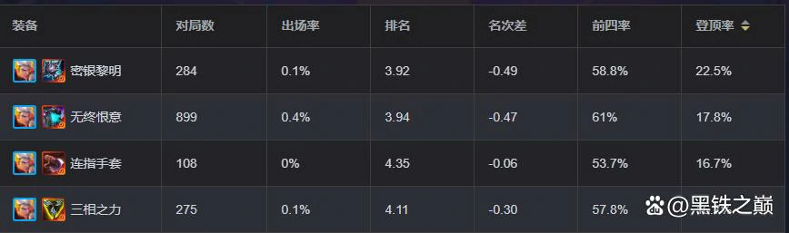 s14嘉文四世主c阵容