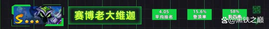 s14最强阵容搭配