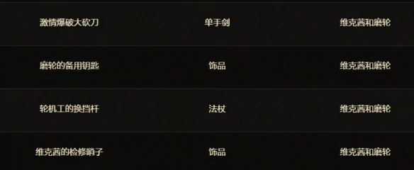 11.1.5令人费解的财阀凭证可以兑换什么装备,魔兽世界