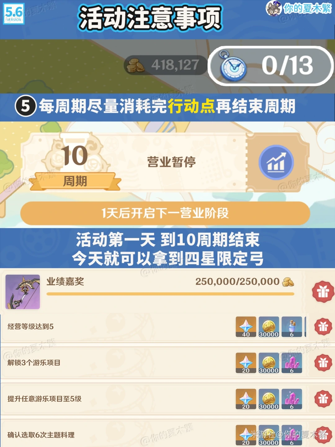 和旋舞剧活动攻略,原神
