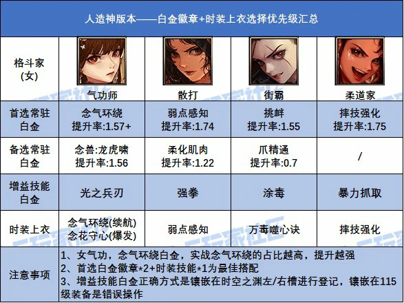 DNF人造神版本女格斗家白金徽章选择,DNF