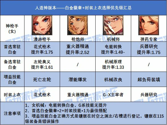 DNF人造神版本女神枪手白金徽章选择,DNF