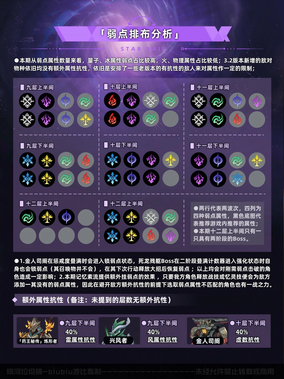 混沌回忆彼岸之息打法攻略,星穹铁道