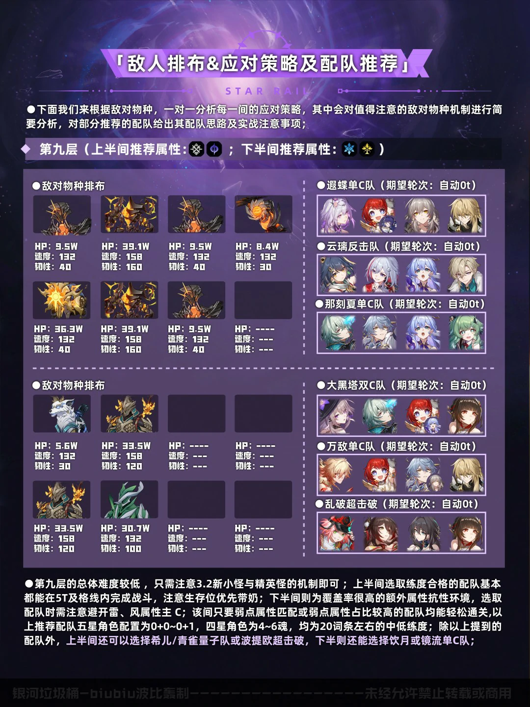 混沌回忆彼岸之息打法攻略,星穹铁道