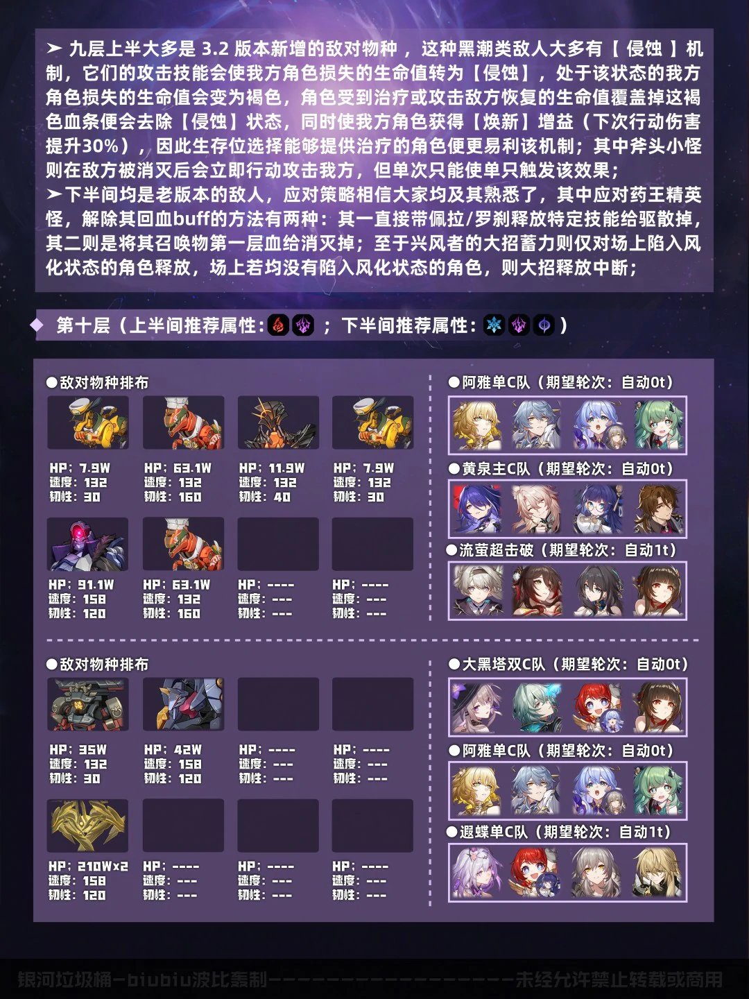 混沌回忆彼岸之息打法攻略,星穹铁道
