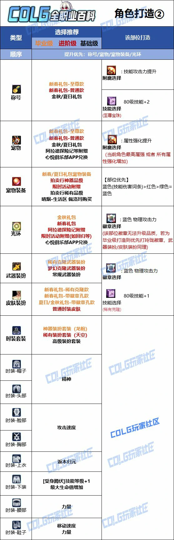 DNF人造神版本剑帝时装上衣技能选择,DNF