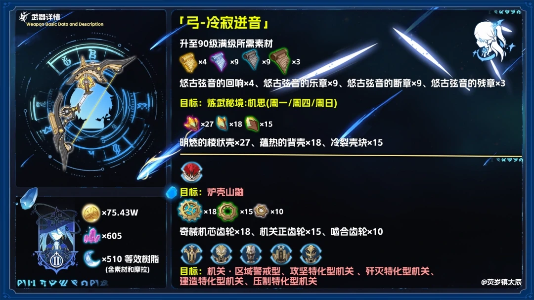 冷寂迸音使用推荐,原神
