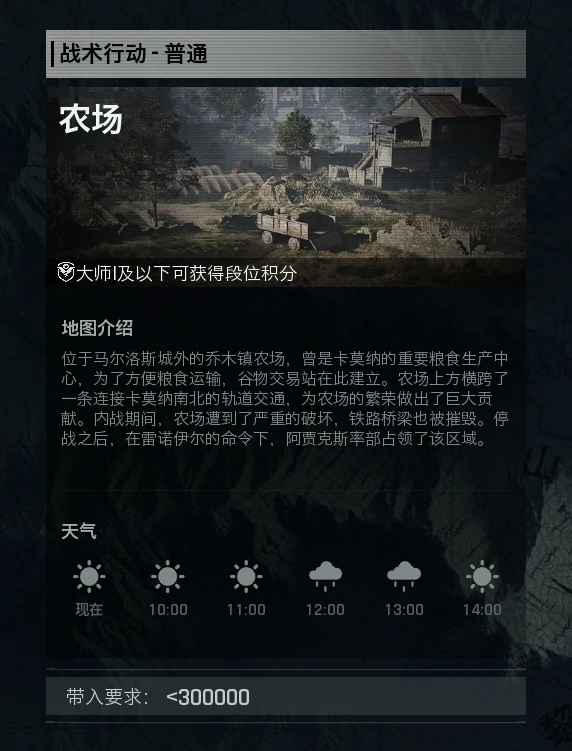 基础战术配置示意图