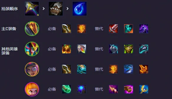 s14超频动物园阵容推荐