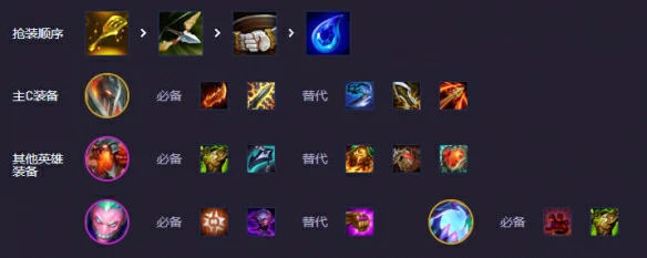 s14战地九五ACL登顶阵容介绍