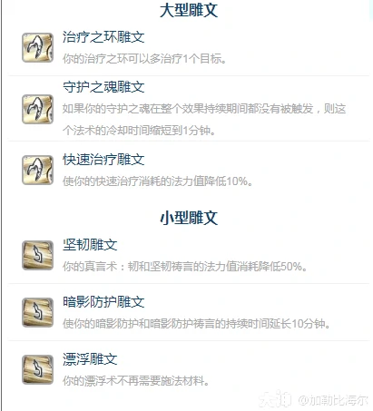 雕文配置示意图