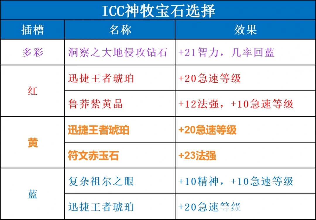 宝石搭配图示