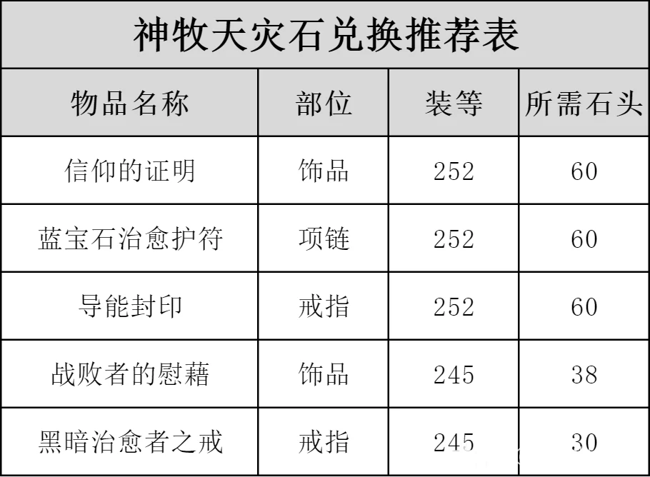 特殊道具图示