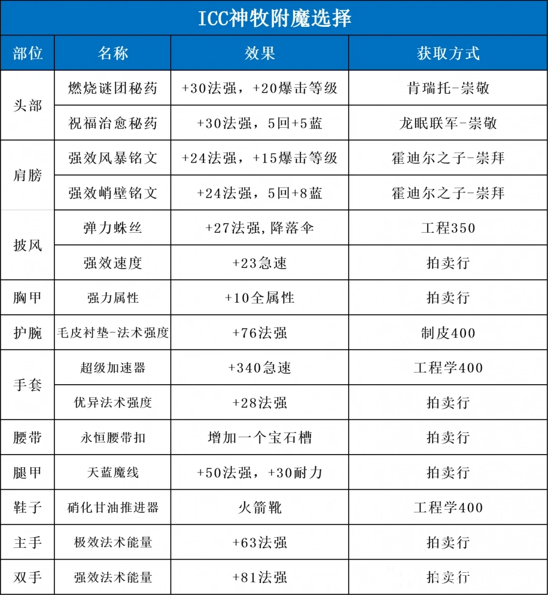 附魔方案图示