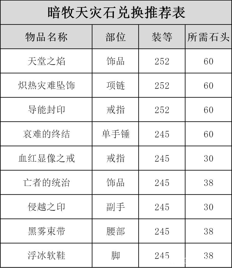 天灾石兑换