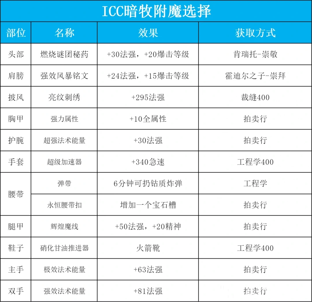 附魔指南
