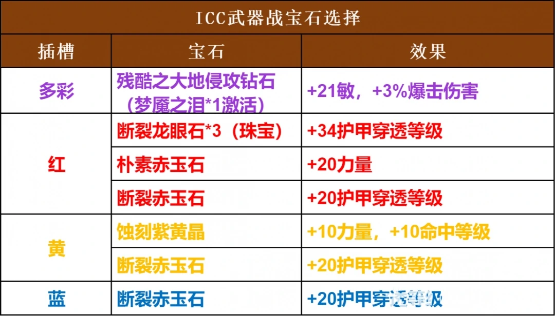 宝石配置