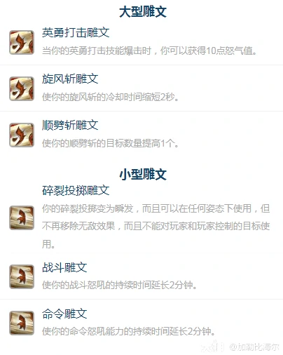 雕文配置示意图