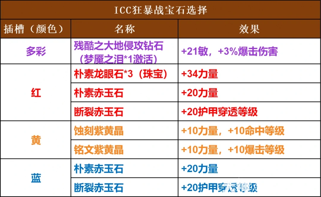 宝石镶嵌方案