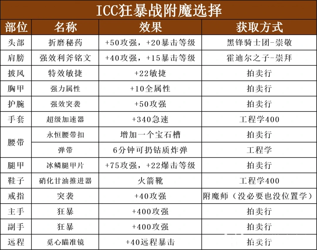 附魔选择指南