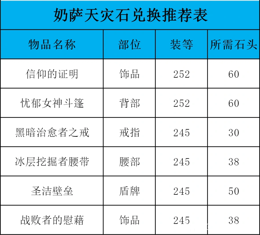 天灾石选择
