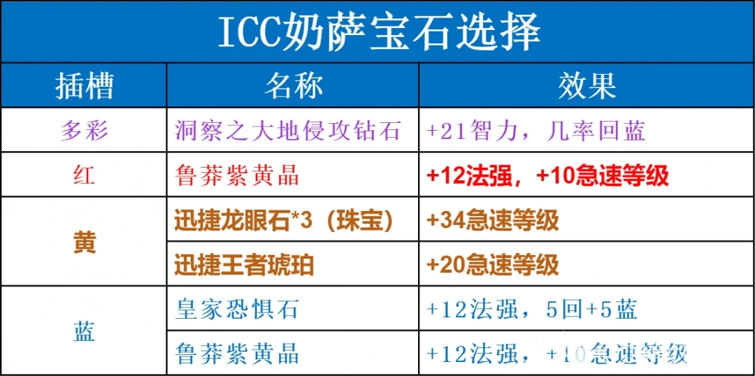 宝石搭配图示