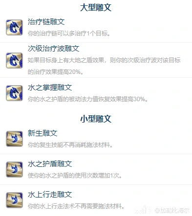 雕文搭配图示