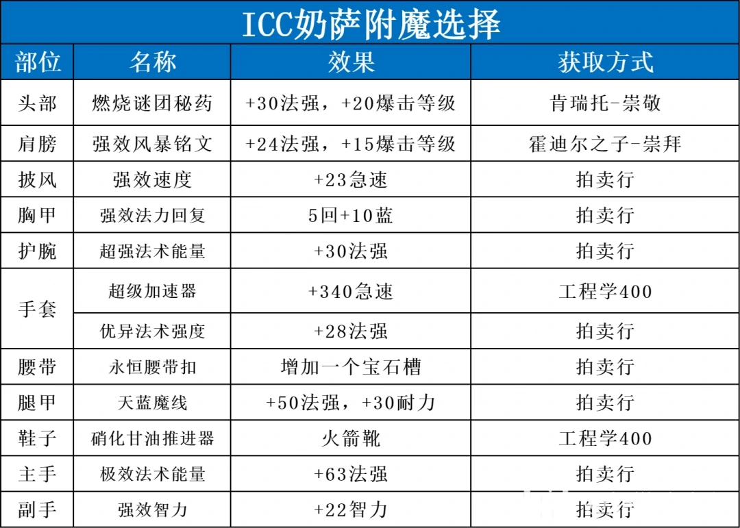 附魔方案展示