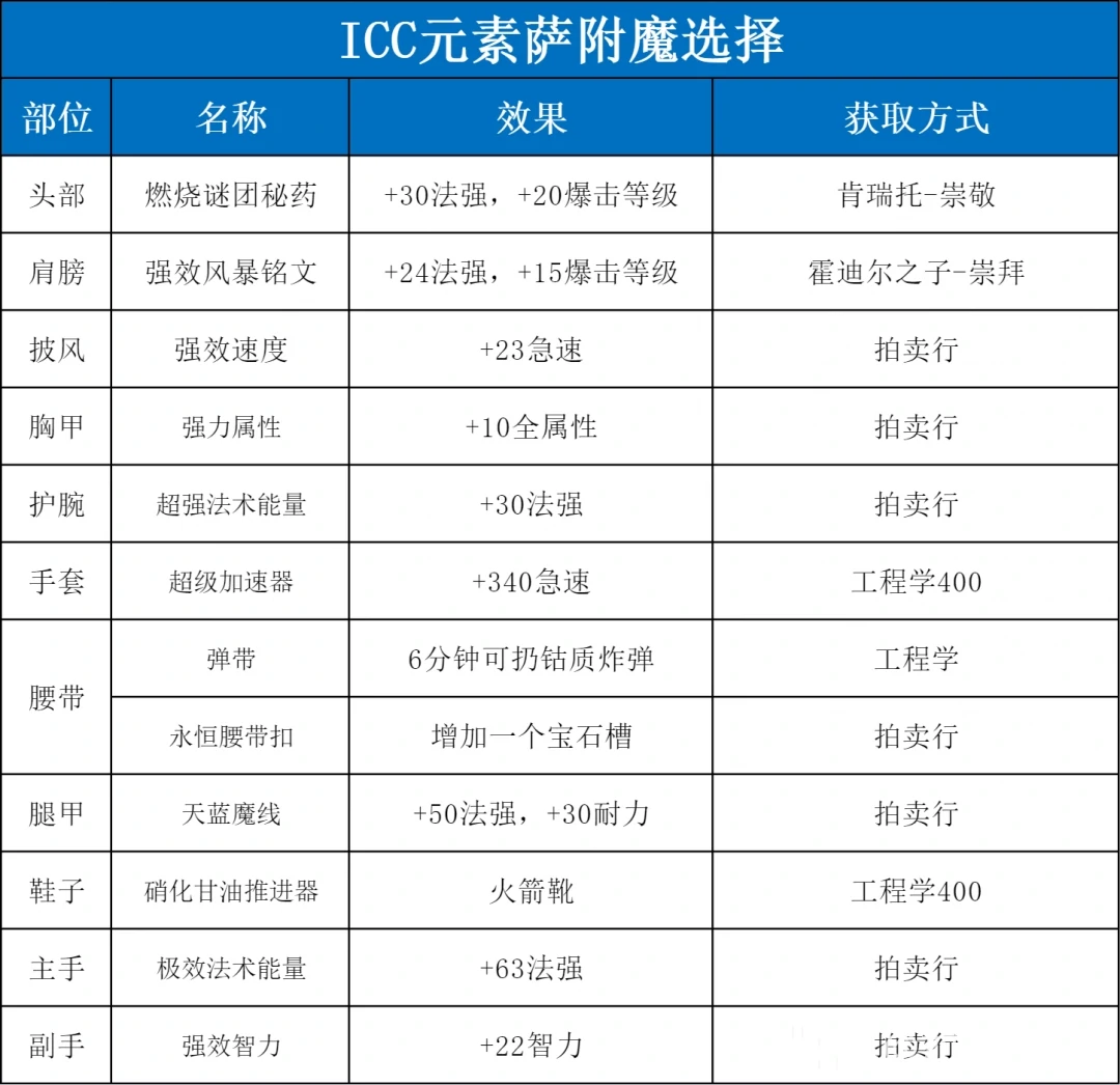 附魔指南