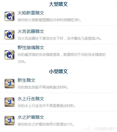 雕文搭配图示