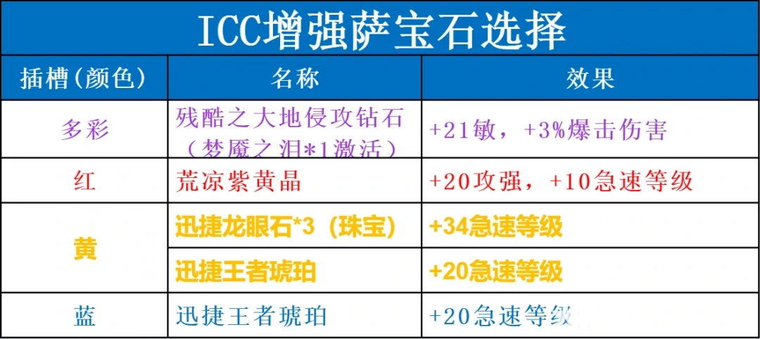 宝石镶嵌方案