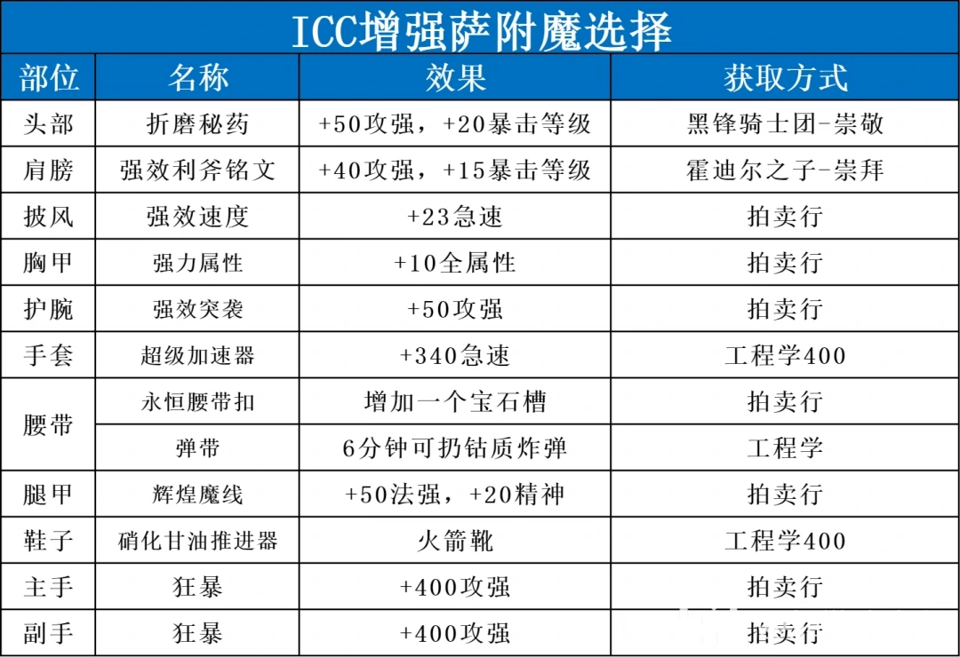附魔方案图示