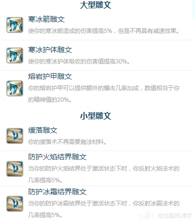 雕文配置图