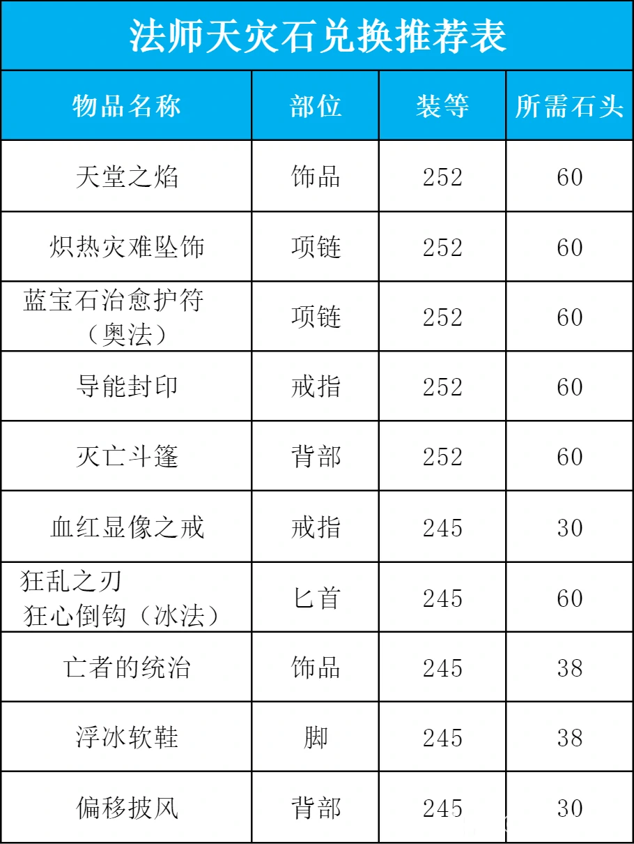 天灾石兑换