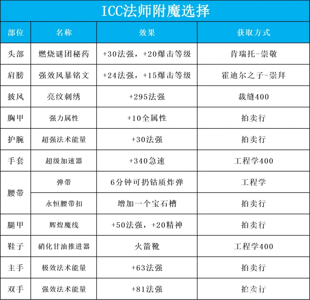 附魔推荐