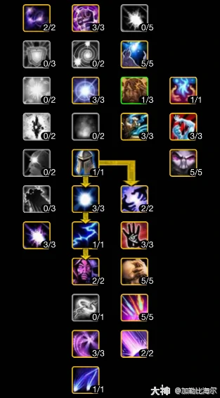 ICC奥法玩法攻略,魔兽世界