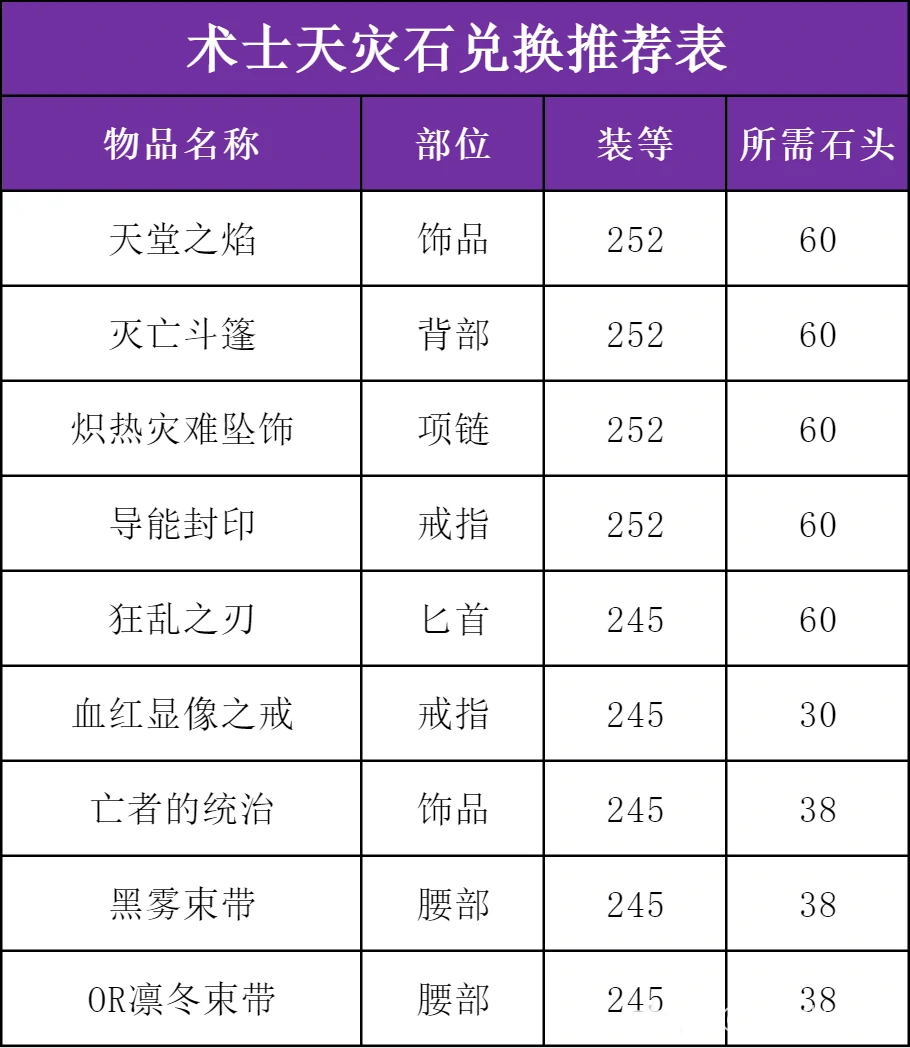 ICC恶魔术玩法攻略,魔兽世界