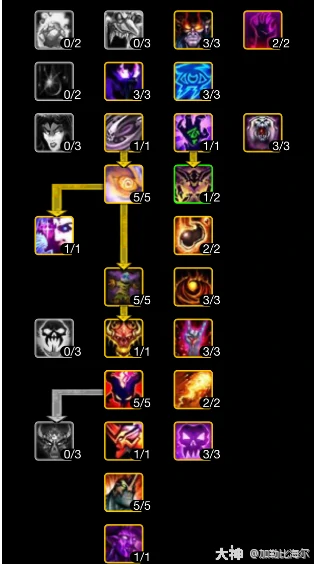 ICC恶魔术玩法攻略,魔兽世界