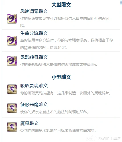 雕文配置图