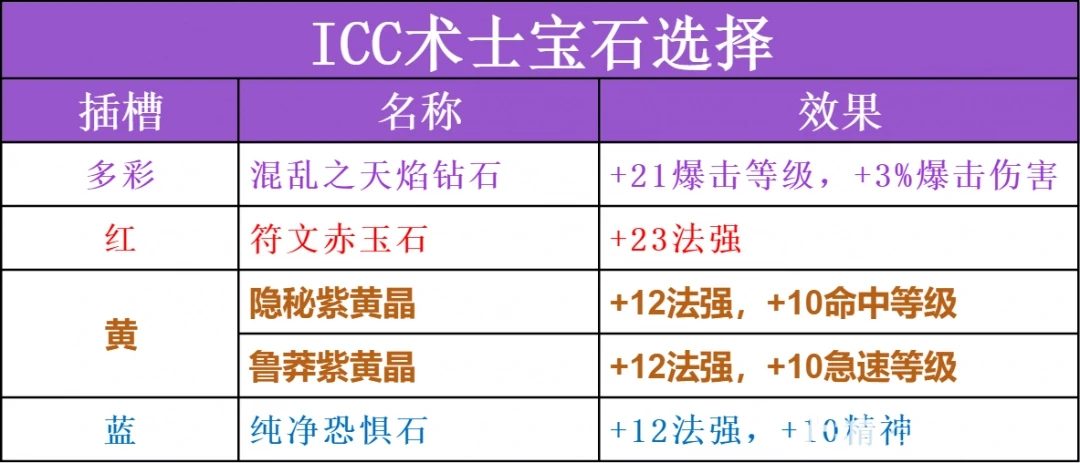 宝石搭配方案