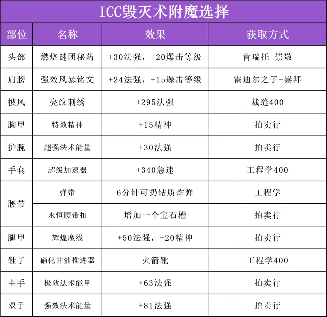 附魔选择指南