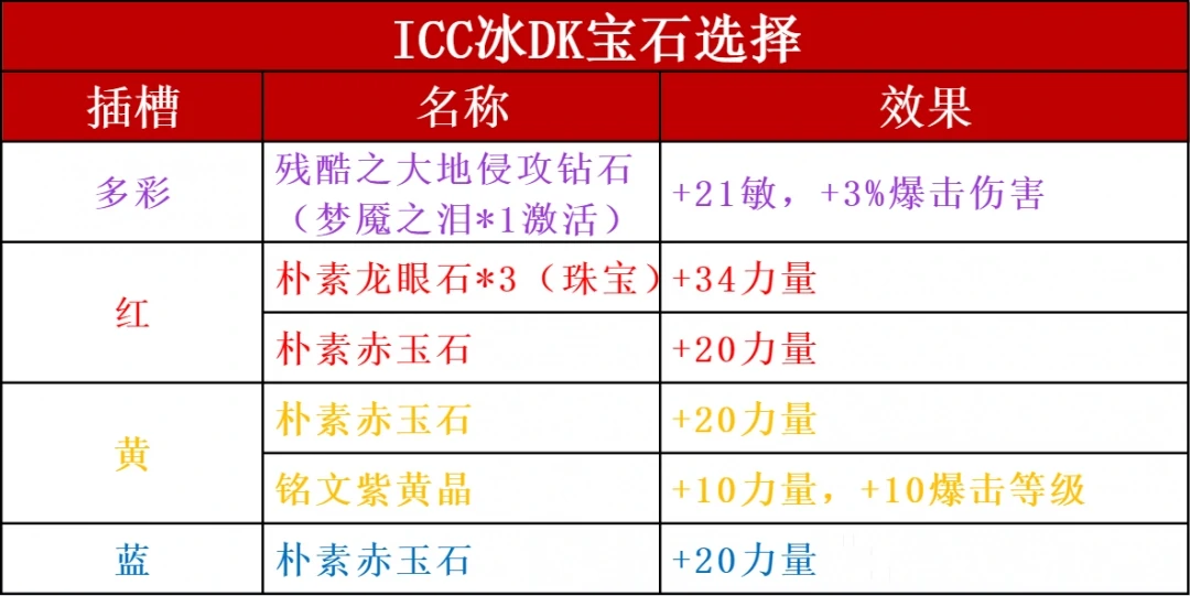 ICC冰DK玩法攻略,魔兽世界