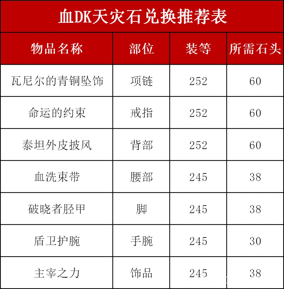 ICC血DK玩法攻略,魔兽世界