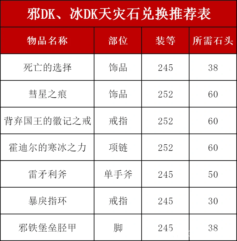 天灾石装备图示