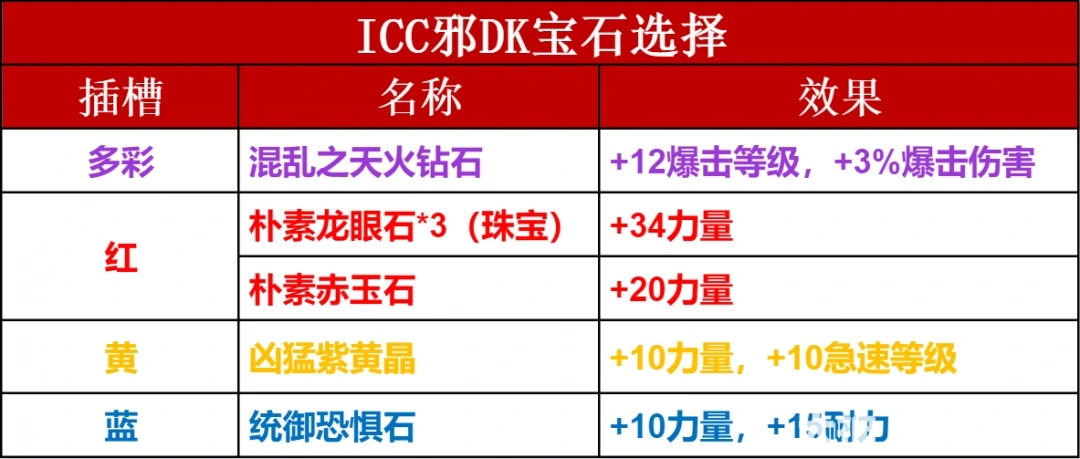 宝石镶嵌方案
