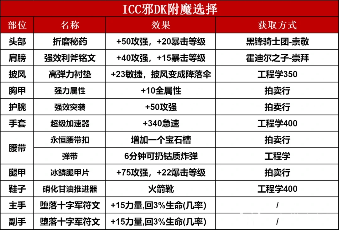 装备附魔指南
